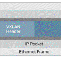 KVM VXLAN Setup