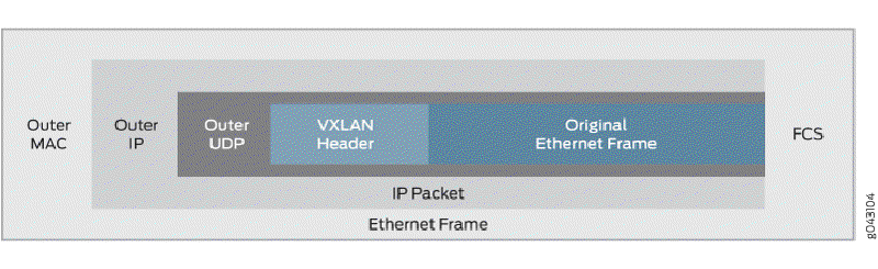 Featured image of post KVM VXLAN Setup